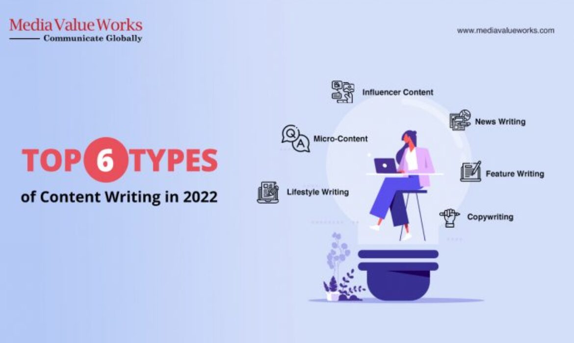Top 6 Types of Content Writing in 2022