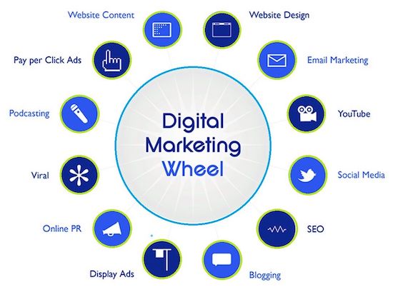 digital marketing img