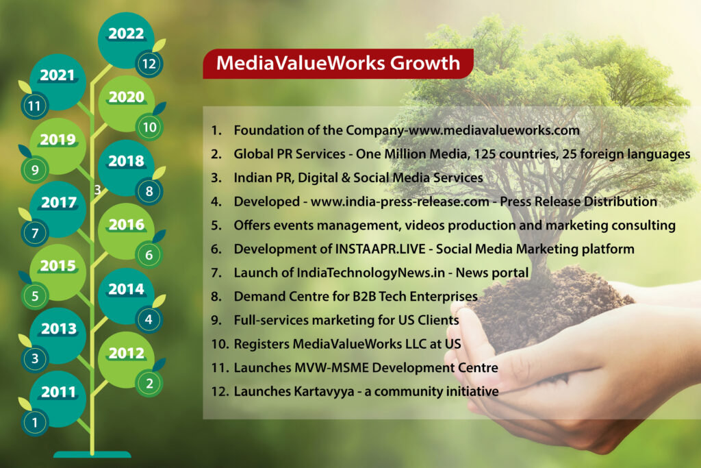 growth story